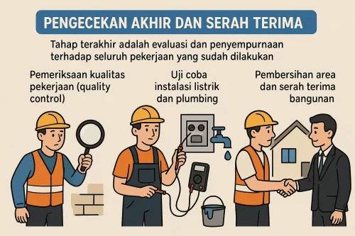5 Tahap Penting dalam Proses Konstruksi Rumah 5 Pengecekan Akhir dan Serah Terima - 5 Tahap Penting dalam Proses Konstruksi Rumah 5