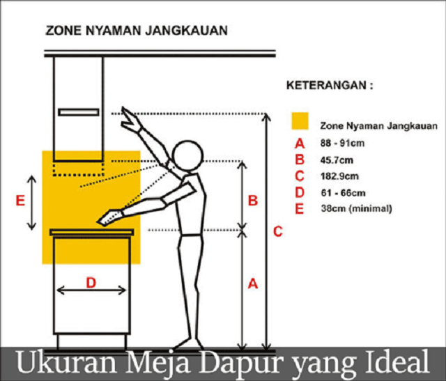 Standar Tinggi Meja Dapur Standar Tinggi Meja Dapur